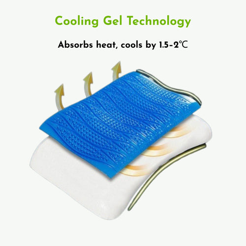 Cooling Gel Ergonomic Pillow For Neck Relief
