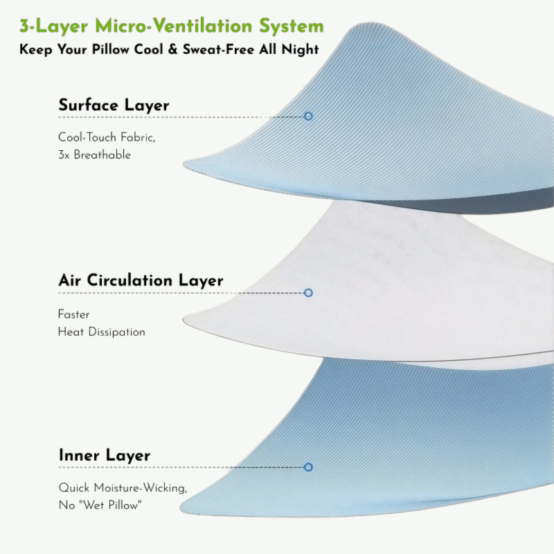 Ergo Cervical Neck Pillow For Back & Side Sleepers